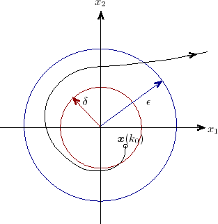 \begin{figure}\centering  \input{unstab.pstex_t}\end{figure}