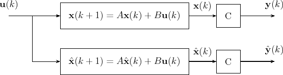 \begin{figure}\centering  \begin{pspicture}(0,0)(8,6) \pnode(-2,4){A}  \rput(-2,...  ...2.5){$\hat{\mathbf{y}}(k)$}\ncline{->}{M1}{Y1}  \end{pspicture}\par  \end{figure}