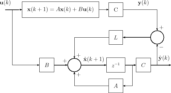 \begin{figure}\centering  \begin{pspicture}(-2,0)(12,8)  \pnode(-1,6){u}\rput(-1...  ...eA=180,angleB=-90]{->}{G7}{S2}\ncline{->}{G5}{yh}  \end{pspicture}  \end{figure}