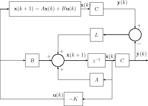 \begin{figure}\centering
\begin{pspicture}(-2,-2)(12,8)
%\pnode(-1,6){u}\rput(...
...B=180]{-}{u1}{a2}
\rput(4,-0.7){$\mathbf{u}(k)$}
\end{pspicture}
\end{figure}