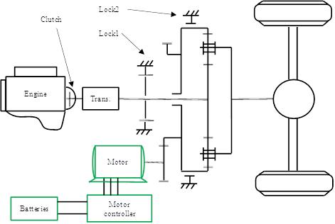 Figure 9: Parallel hybrid drive with speed coupling