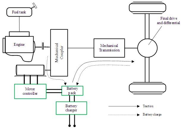 Figure 1: General Configuration of a Parallel Hybrid Drive Train