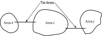 Power System Analysis