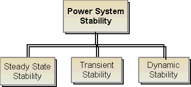 Power System Analysis