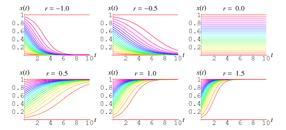 LogisticEquationContinuous