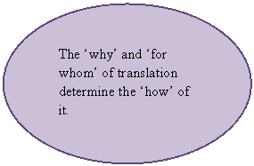 Oval: The ‘why’ and ‘for whom’ of translation determine the ‘how’ of it.