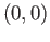 $ (0,0)$