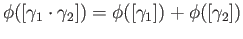 $ \phi( [\gamma_1 \cdot \gamma_2]) = \phi([\gamma_1]) + \phi ([\gamma_2])$
