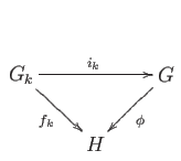 $\displaystyle \xymatrix{
G_k \ar[rr]^{i_k}\ar[rd]_{f_k} & & G \ar[ld]^{\phi}\\
& H
}
$