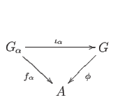 $\displaystyle \xymatrix{
G_{\alpha} \ar[rr]^{\iota_{\alpha}}\ar[rd]_{f_{\alpha}} & & G \ar[ld]^{\phi}\\
& A
}
$