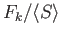 $ F_k/\langle S\rangle$