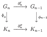 $ \begin{CD}
G_n @> \partial _n^{\prime} >> G_{n-1} \\
@V{\phi_n}VV @VV{\phi_{n-1}} V\\
K_n @> \partial _n^{\prime\prime} >> K_{n-1} \\
\end{CD}$