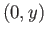 $ (0, y)$