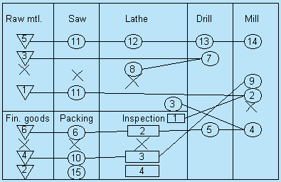 Module 7