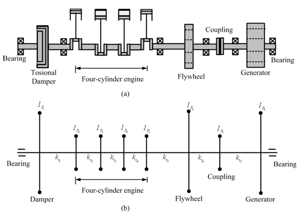 Figure 6.50 (a) A typical reciprocating engine installation (b) An ...