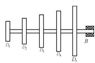 Figure E6.17 A multi-disc overhung rotor
