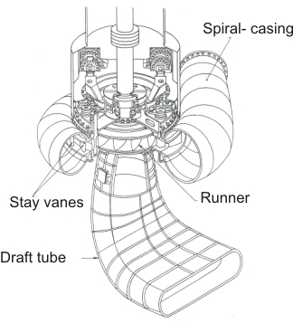 Francis Turbine - its Components, Working and Application - The