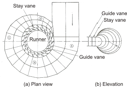 Francis Turbine  its Components Working and Application  The Constructor