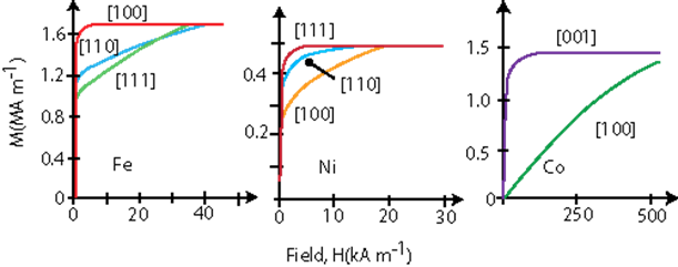 Description: F:\NPTEL II courses\02_Phys_Mag_record\PMR_Drawn_images\fig 5.27.png