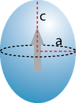 Description: F:\NPTEL II courses\02_Phys_Mag_record\PMR_Drawn_images\fig 5.27b.png