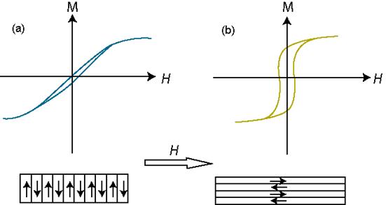 Description: F:\NPTEL II courses\02_Phys_Mag_record\PMR_Drawn_images\fig 5.30_edit.png
