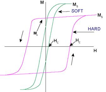 Description: F:\NPTEL II courses\02_Phys_Mag_record\PMR_Drawn_images\drawings\fig 35.2.png