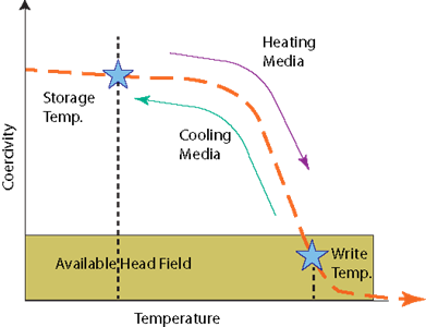 Description: F:\NPTEL II courses\02_Phys_Mag_record\PMR_Drawn_images\drawings\fig 40.3.png