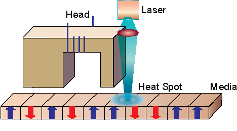 Description: F:\NPTEL II courses\02_Phys_Mag_record\PMR_Drawn_images\New folder\New folder\fig 40.4.png