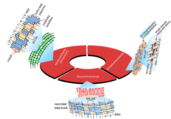 Description: F:\NPTEL II courses\02_Phys_Mag_record\PMR_Drawn_images\fig 40.5.png