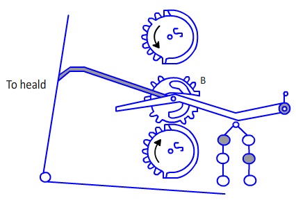 Silver formation