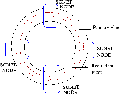 \includegraphics{sonet3.eps}