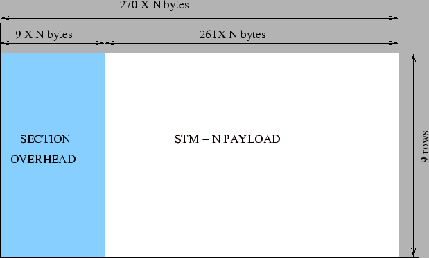 \includegraphics{sonet4.eps}