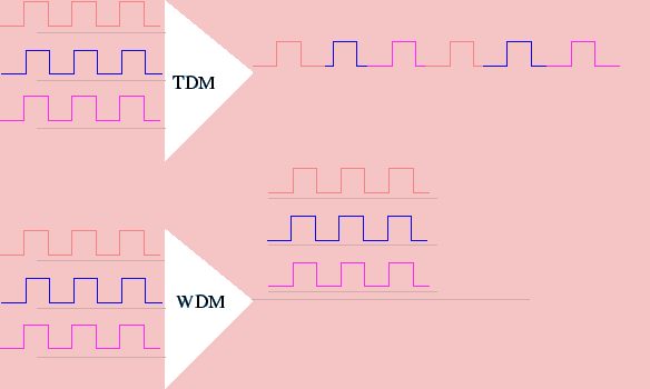 \includegraphics{wdm1a}