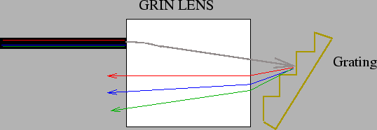 \includegraphics[width=\textwidth]{wdm3}