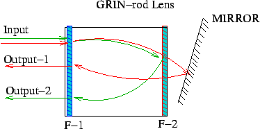 \includegraphics{wdm3a}