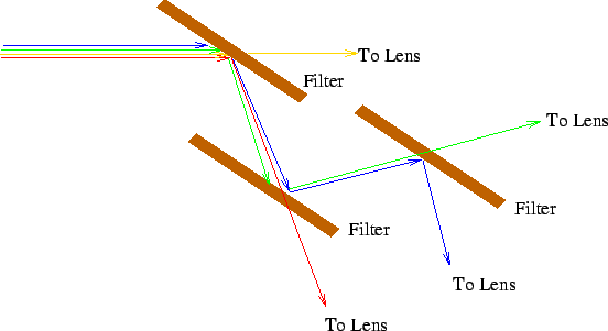 \includegraphics{wdm6}