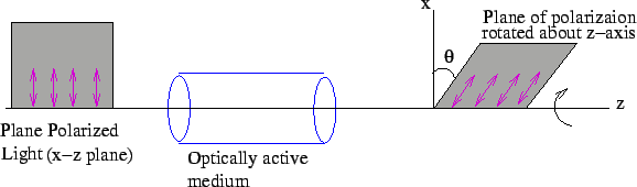 \includegraphics{wdm7.eps}