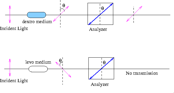 \includegraphics{wdm8.eps}