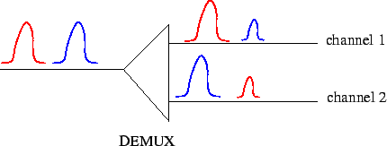 \includegraphics{wdm3b}