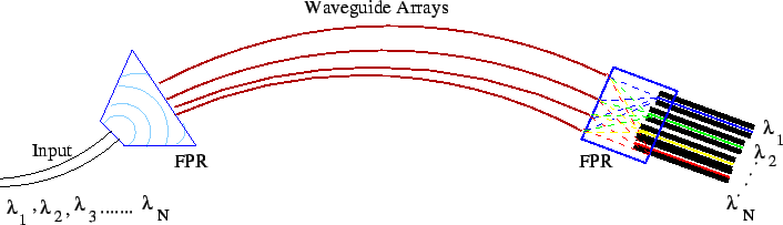 \includegraphics{wdm12}