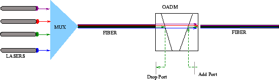 \includegraphics[width=\textwidth]{wdm4}