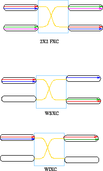 \includegraphics[height=3in]{wdm5}