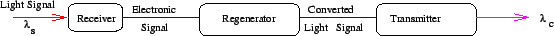 \includegraphics[width=\textwidth]{wdm15}