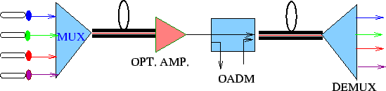 \includegraphics{wdm18}