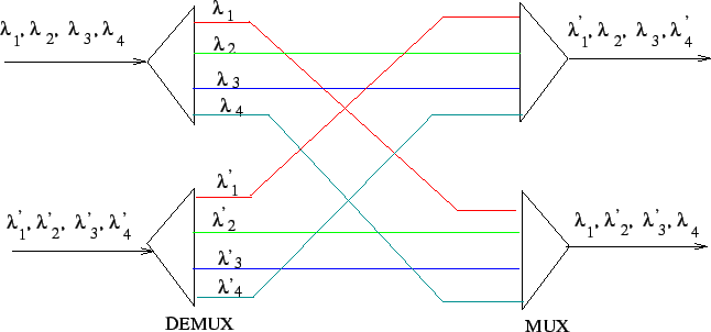 \includegraphics{wdm26}