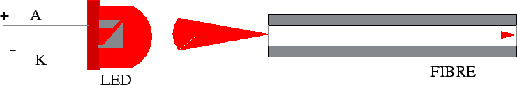 \includegraphics{led1.eps}