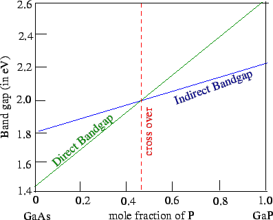 \includegraphics{led18e.eps}