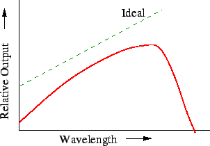\includegraphics{det2.eps}