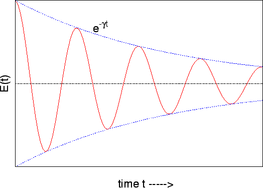 \includegraphics{damping.eps}