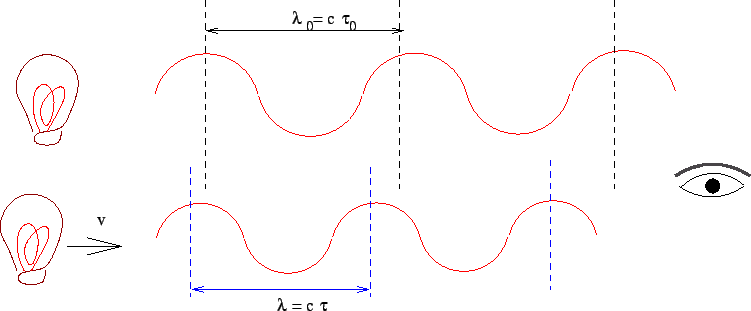 \includegraphics{doppler.eps}